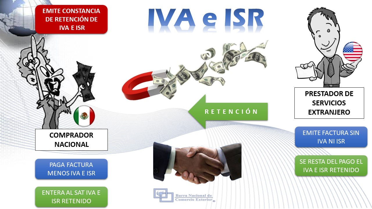 Retención Del ISR Y El IVA Al Extranjeros Por Prestación De Servicios ...